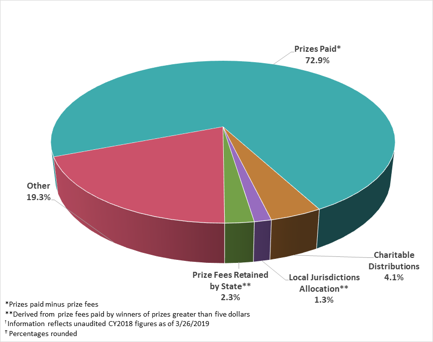 bingo-pie-chart