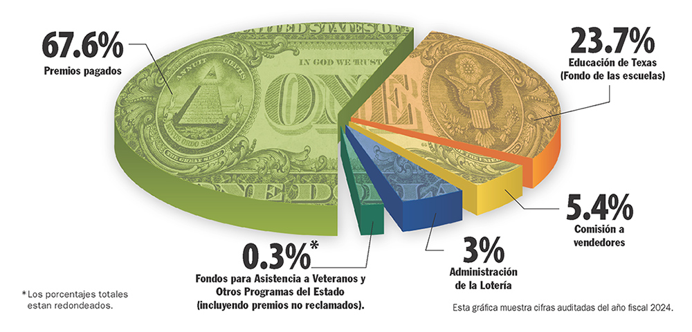 WTMG supporting education spanish