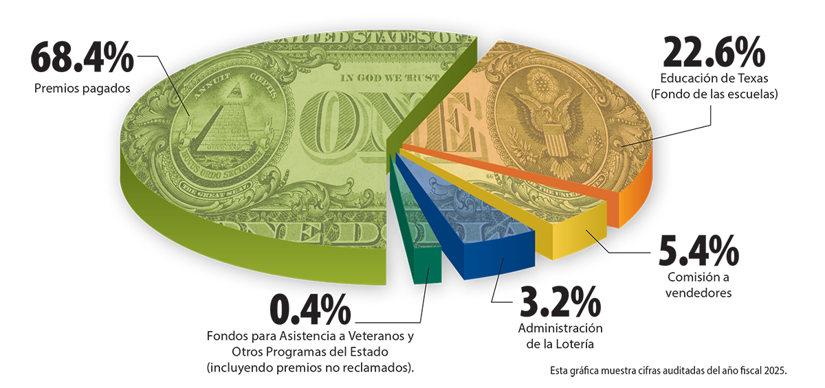 WTMG supporting education spanish