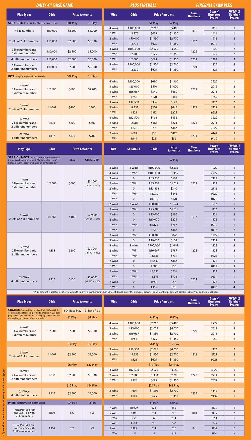 Texas Lottery Daily 4