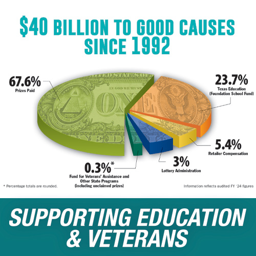 Supporting Education and Veterans